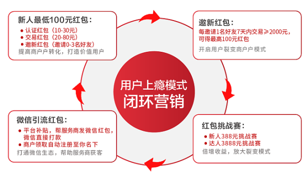 红包营销体系1.png